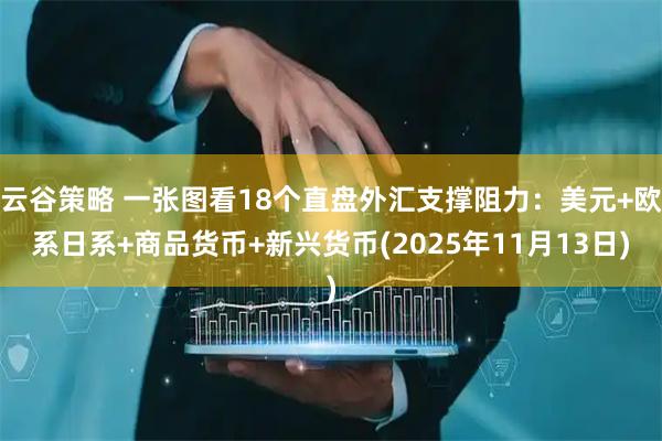 云谷策略 一张图看18个直盘外汇支撑阻力：美元+欧系日系+商品货币+新兴货币(2025年11月13日)